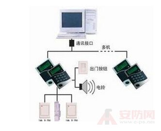 The world's top ten access control brands