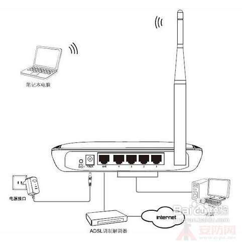 Mercury wireless router settings
