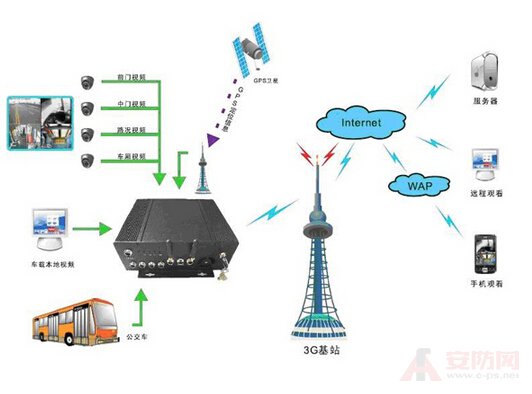 Monitor video server role