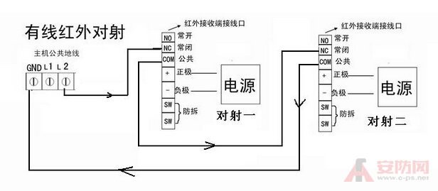 A brief introduction to the wiring diagram of the perimeter alarm system