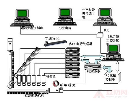 Sensor principle and application