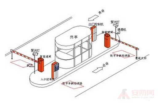 What are the functions of the parking management system?