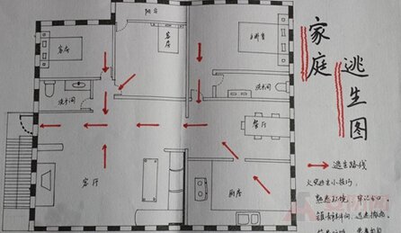 How to draw a fire escape map