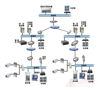 Video surveillance system