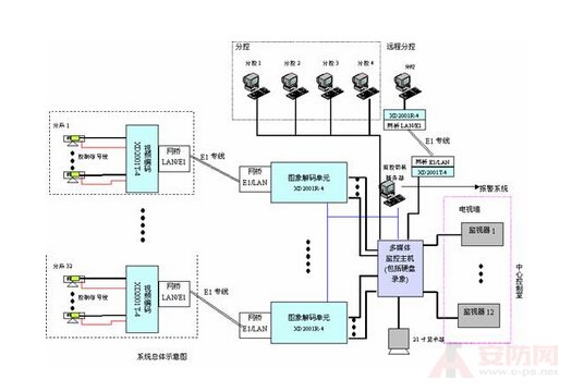 Digital monitoring system