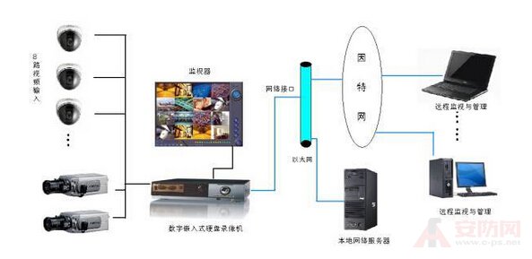 Detailed HD monitoring system who is "star"