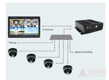 Vehicle monitoring system