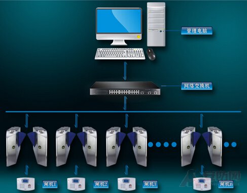 Access control system