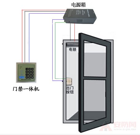 Electronic access control