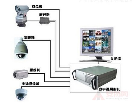 Video surveillance system