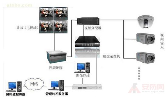 There are three stages in detailing the development of monitoring systems.