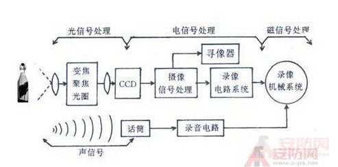 Principle of infrared camera