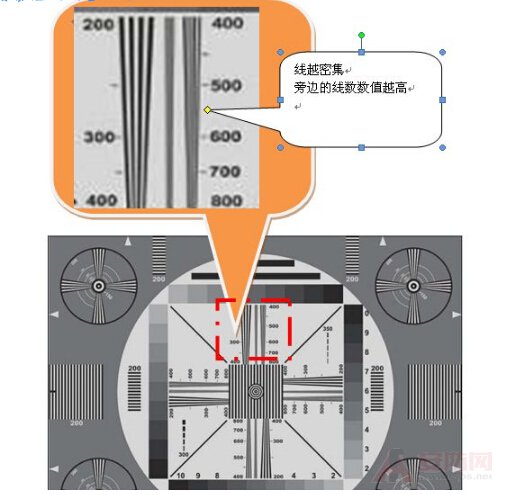 Determinants of camera clarity