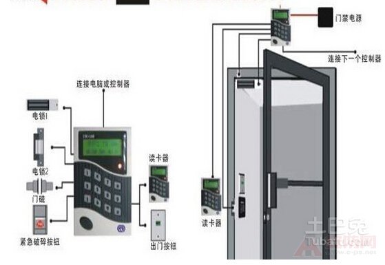 Fingerprint access control system