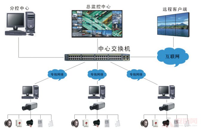 Video surveillance system