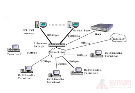 Video server