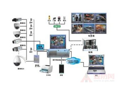 Monitoring system image
