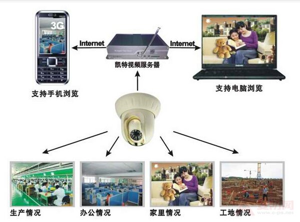 Mobile video surveillance system