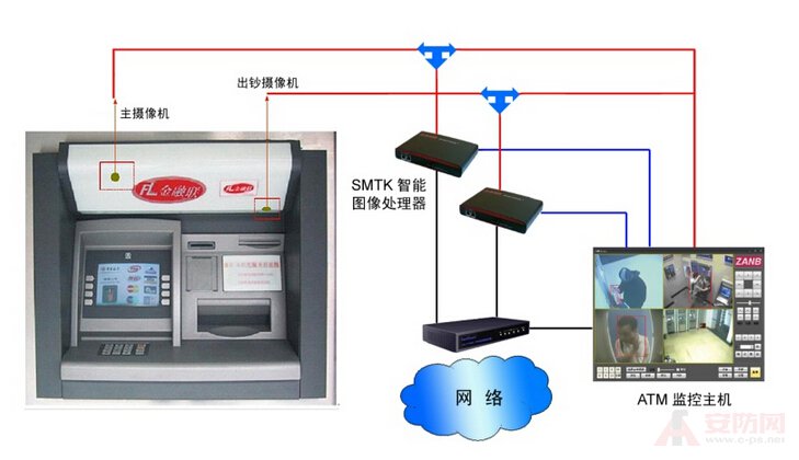 ATM machine monitoring system