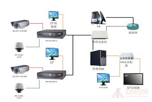 HD monitoring system