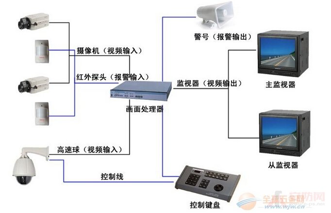 Closed circuit monitoring system