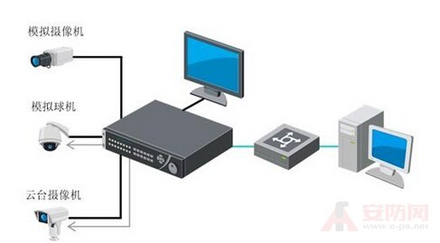 Hikvision embedded products