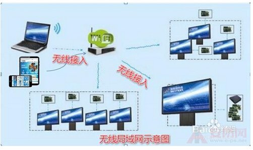 Wireless display