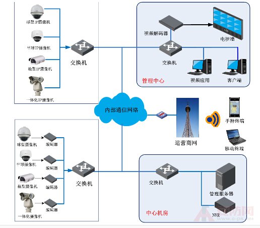 surveillance system