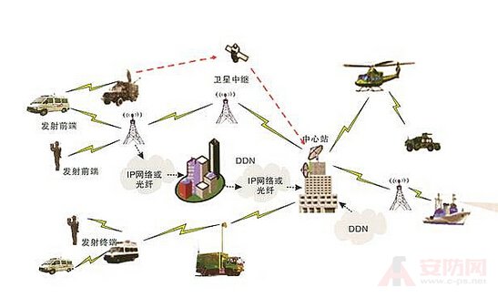 Wireless image transmission