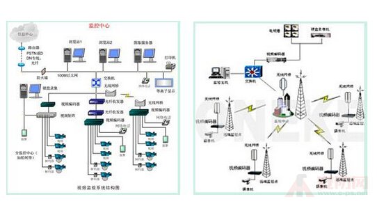 Monitoring image