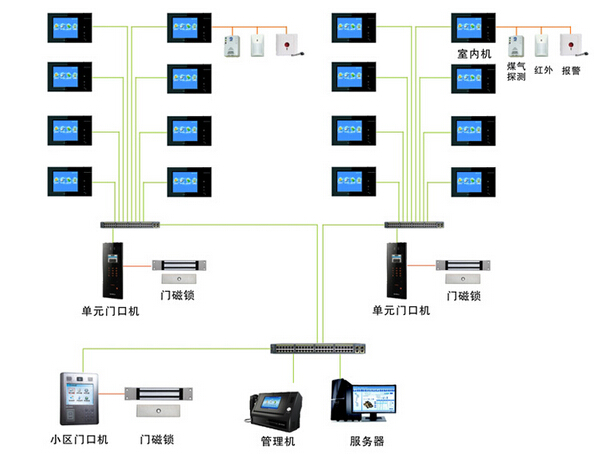 True and false identification method of digital building intercom system