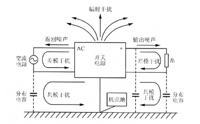 What are the common misunderstandings of grounding technology?