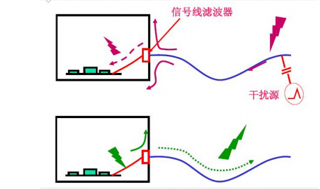 What are the common misunderstandings of grounding technology?