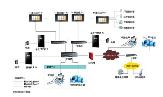 Teach you how to install a building intercom system