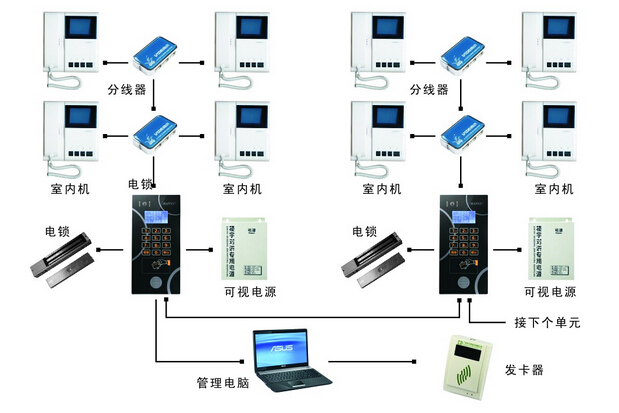 Access control intercom system