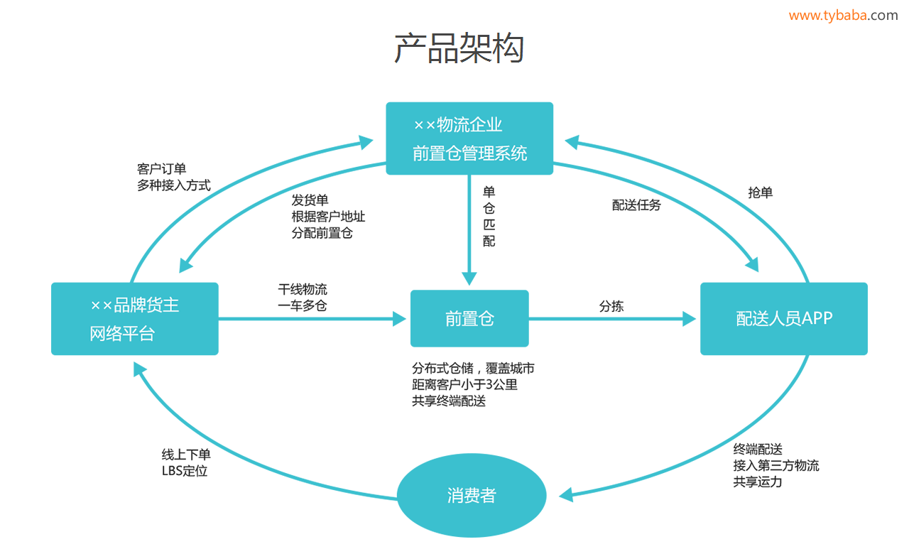 57 mall distribution new retail system case customization