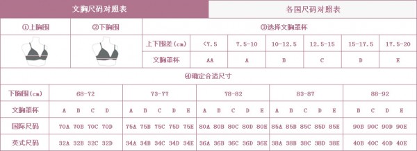 å†…è¡£å°ºç å¯¹ç…§è¡¨ æ–‡èƒ¸æœ‰å“ªäº›ç½©æ¯ç½©åž‹