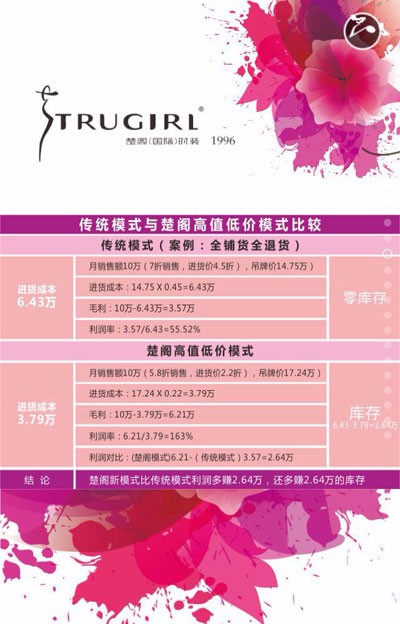 æ¥šé˜TRUGIRLå¥³è£…2016å¹´å†¬å­£å‘å¸ƒä¼šæš¨æ‹›å•†ä¼š é‚€æ‚¨ç›¸çº¦ä¸œèŽžè™Žé—¨