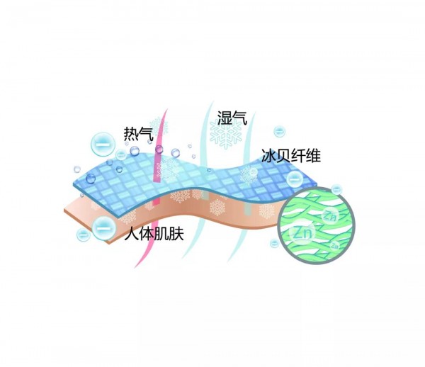 é™æ¸©ç¥žå™¨æ˜¯ä»€ä¹ˆï¼Ÿ getäº”å¤§é€æ°”å‡‰çˆ½é€‰æçš„å¤æ—¥é»‘ç§‘æŠ€
