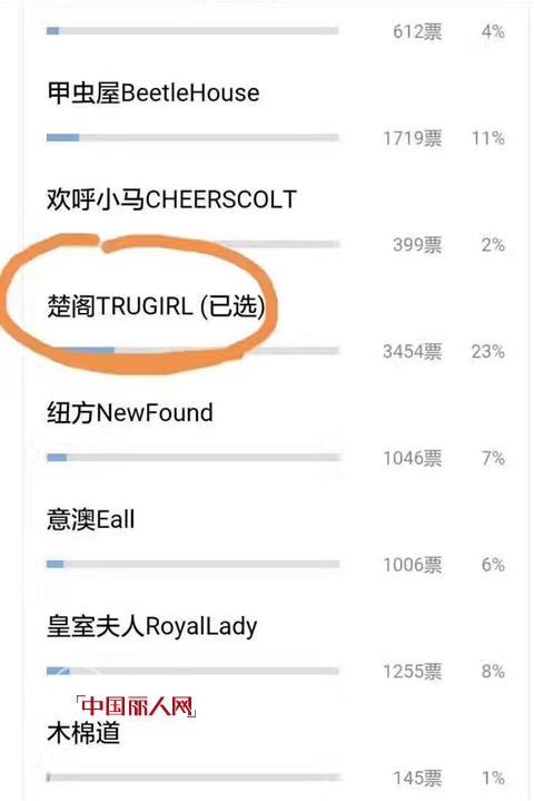 ç¬¬21å±Šè™Žé—¨æœäº¤ä¼šåˆšåˆšå¯å¹•  æ¥šé˜TRUGIRLé­…åŠ›å°½çŽ°ï¼