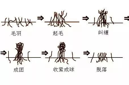 ã€ç¬”ç¬”å¦™æ‹›ã€‘èµ·çƒï¼Œç¼©æ°´ï¼ŒæŽ‰æ¯›ï¼Œæ‰Žäººçš„æ¯›è¡£è¯¥æ€Žä¹ˆåŠžï¼Ÿ