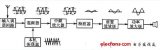 Basic knowledge of radio integrated circuits