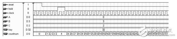 Design of Intelligent Traffic Light Control System Based on FPGA Technology