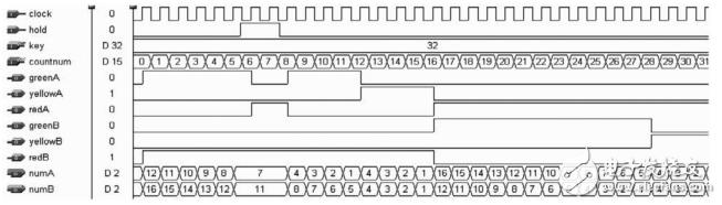 Design of Intelligent Traffic Light Control System Based on FPGA Technology