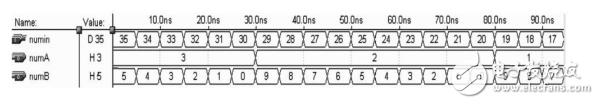 Design of Intelligent Traffic Light Control System Based on FPGA Technology