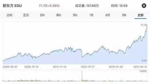 Shannon shorted China Evergrande, Xu Jiayin directly returned to the roar. Look at the long-term trend of Evergrande's stock price: