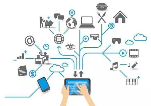 What hinders the development of the Internet of Things industry?