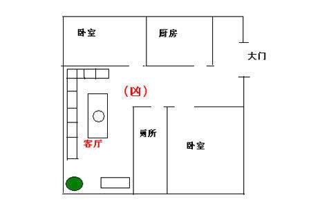 Feng Shui taboo: 7 big defeated home Feng Shui layout