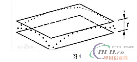 铝型材产品的平面要求