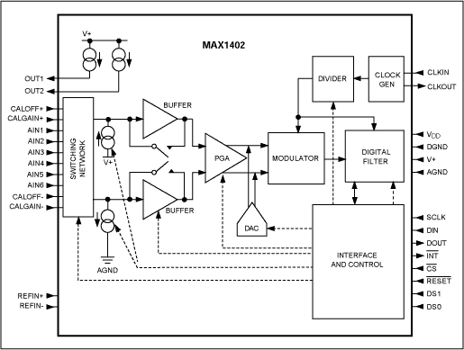 MAX1402 block diagram